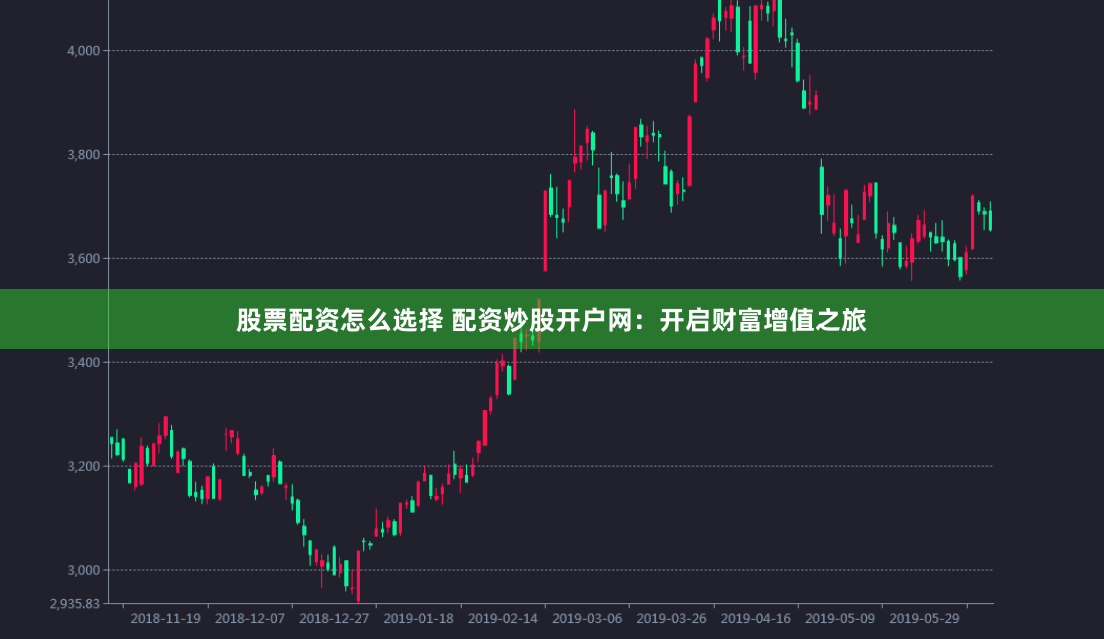 股票配资怎么选择 配资炒股开户网：开启财富增值之旅
