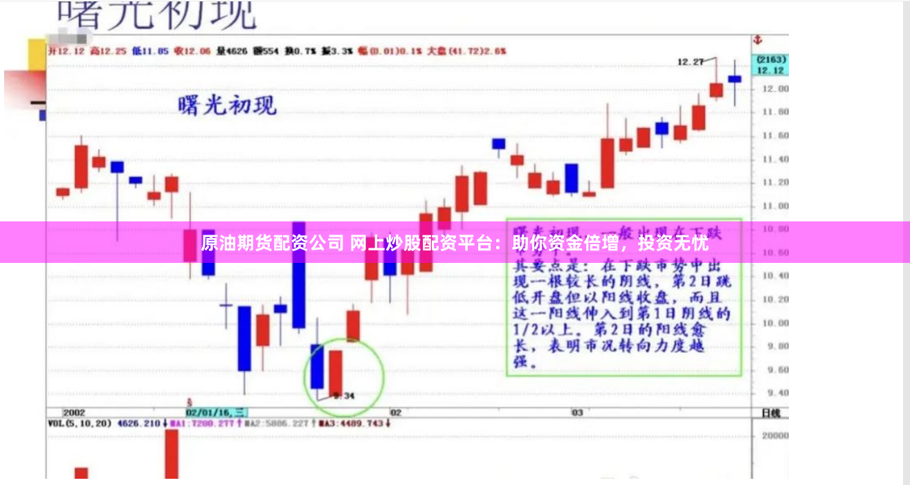 原油期货配资公司 网上炒股配资平台：助你资金倍增，投资无忧
