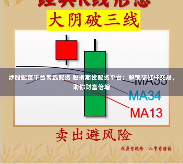 炒股配资平台皆选配资 股指期货配资平台：解锁高杠杆交易，助你财富倍增