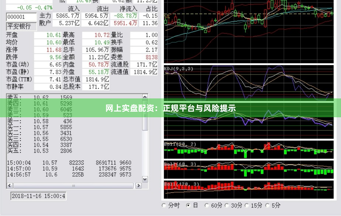 网上实盘配资：正规平台与风险提示