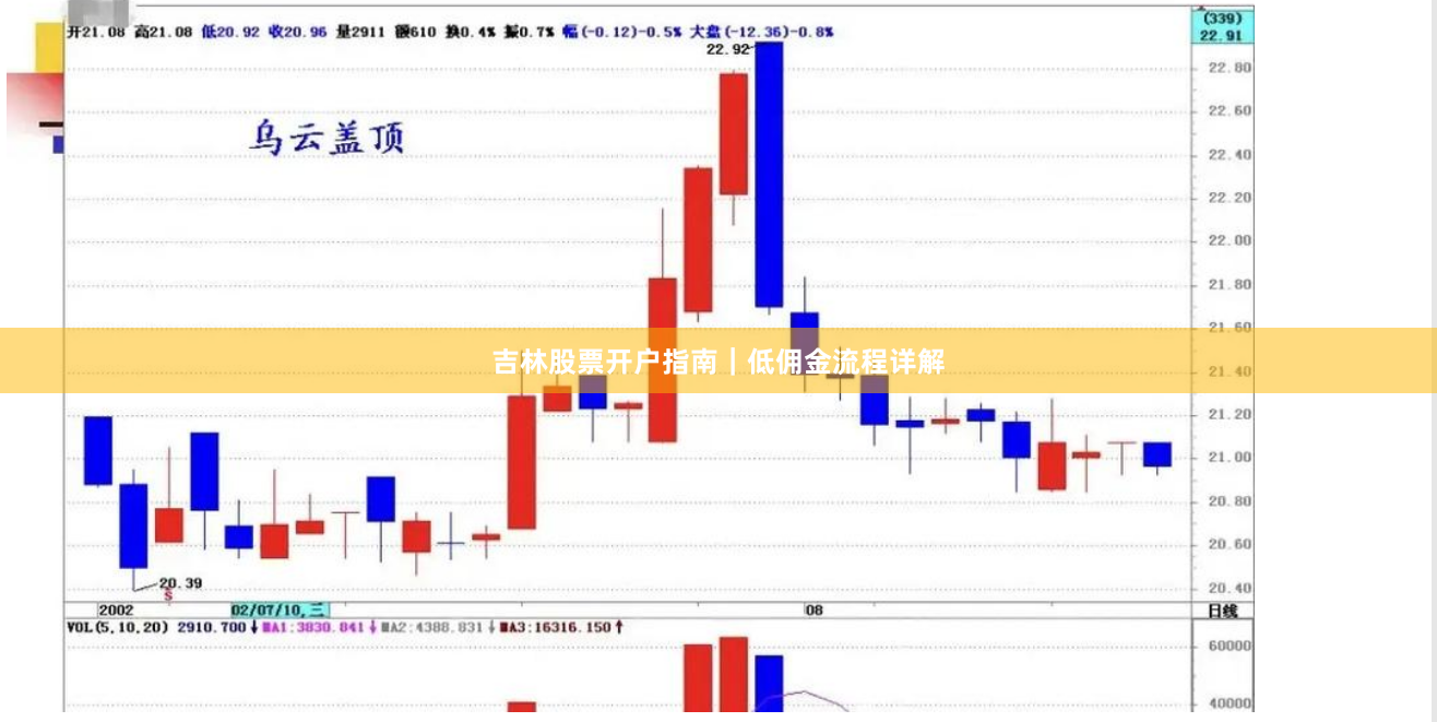 吉林股票开户指南｜低佣金流程详解