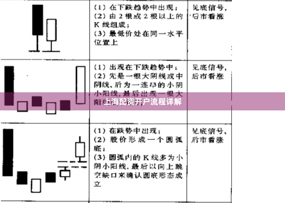 上海配资开户流程详解