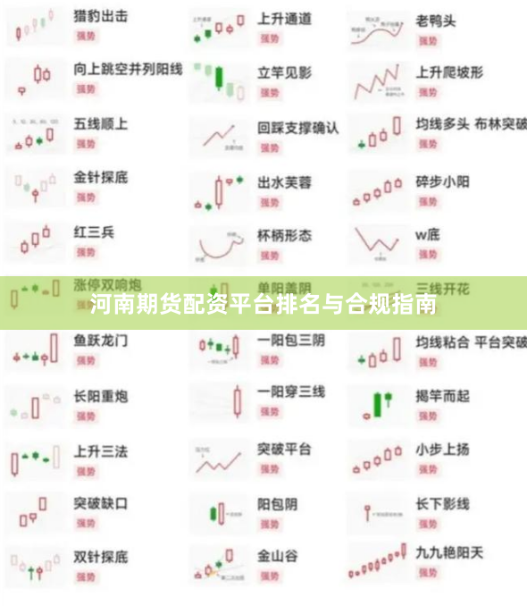 河南期货配资平台排名与合规指南