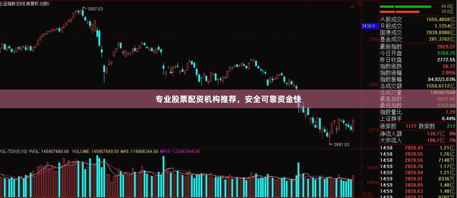 专业股票配资机构推荐，安全可靠资金快