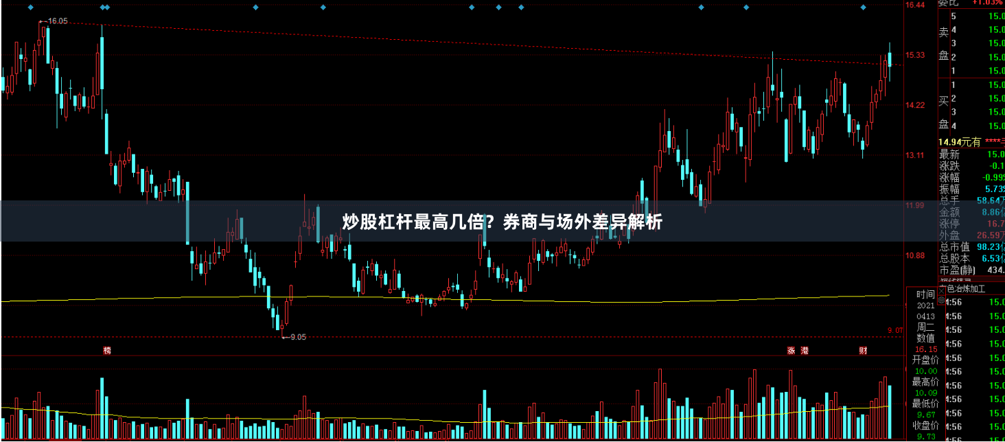 炒股杠杆最高几倍？券商与场外差异解析